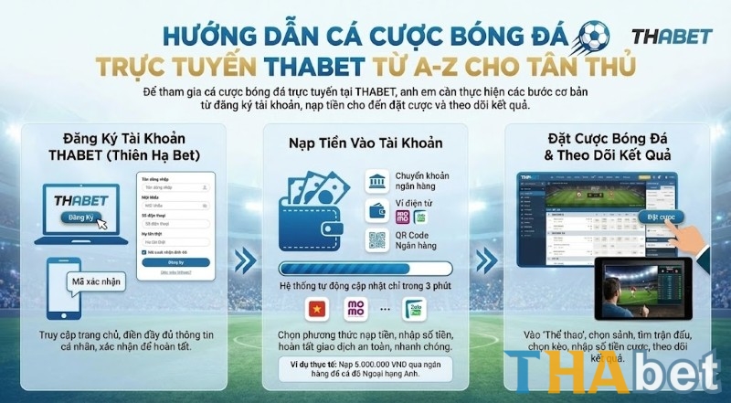 3 bước đơn giản để tham gia cá cược bóng đá trực tuyến tại THABET