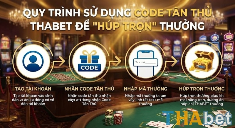 Quy trình sử dụng code tân thủ THABET đơn giản chỉ với 2 bước