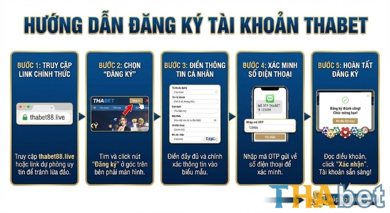 Các bước tạo tài khoản THABET nhanh và miễn phí 100%