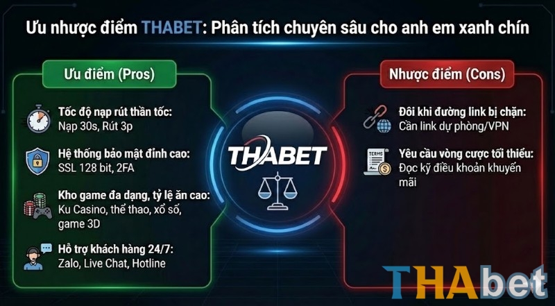 THABET mang đến nhiều ưu điểm vượt trội cho người chơi