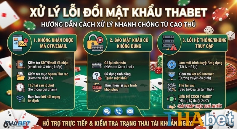 Cách xử lý các lỗi thường gặp khi đổi mật khẩu trên nền tảng THABET