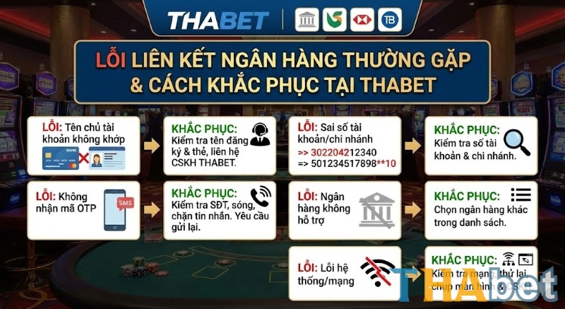 Những lỗi thường gặp khi liên kết ngân hàng và cách khắc phục
