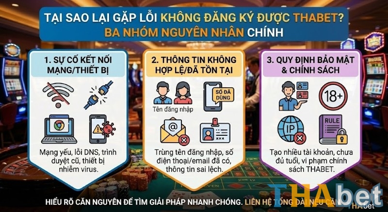 Một số lý do dẫn đến lỗi không đăng ký được THABET