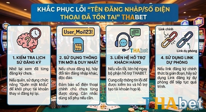 Cách khắc phục lỗi không đăng ký được THABET do trùng tên đăng nhập và số điện thoại