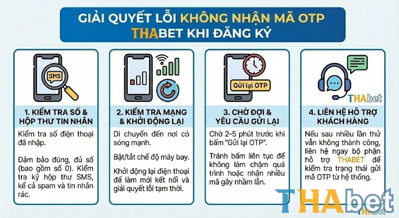 Cách giải quyết lỗi không nhận được mã OTP từ THABET
