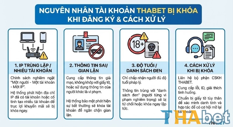 Các nguyên nhân dẫn đến lỗi tài khoản bị khóa khi đăng ký THABET
