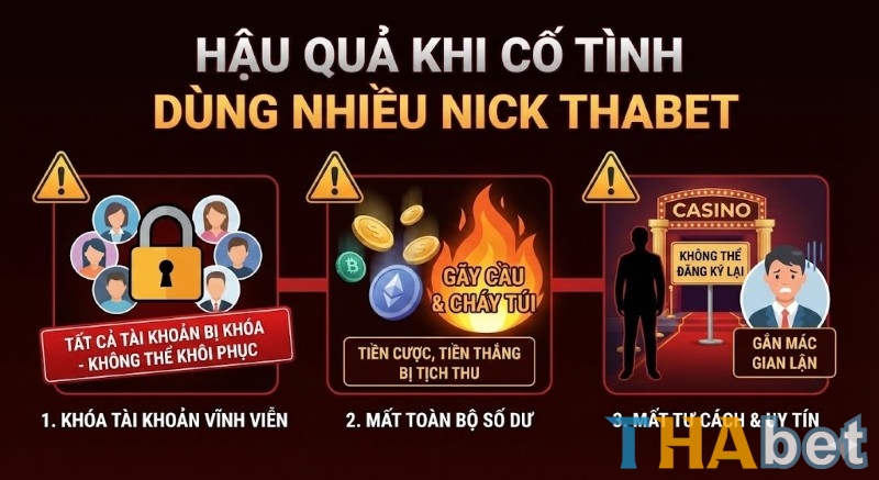 Ba hậu quả nghiêm trọng khi cố tình sử dụng nhiều tài khoản (nick) tại THABET