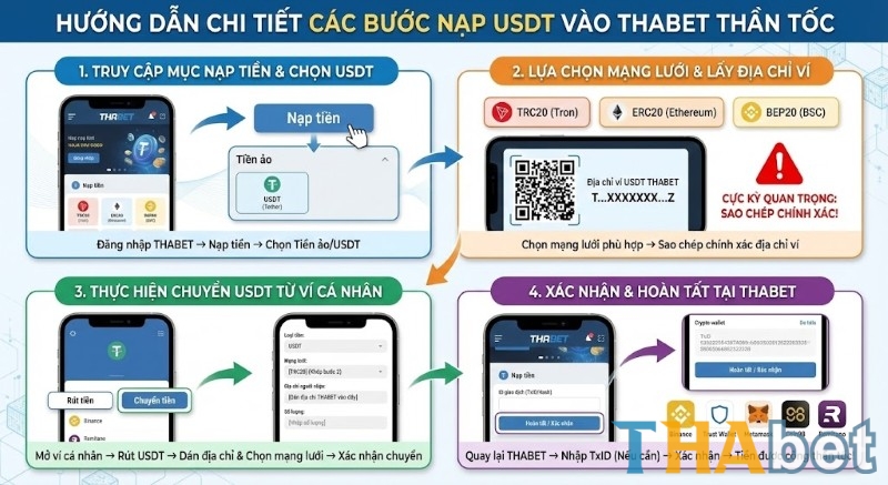 4 bước thực hiện nạp tiền THABET bằng tiền ảo (USDT) hiệu quả nhanh chóng