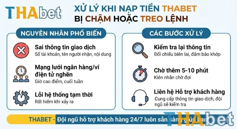 Cách xử lý khi nạp tiền THABET bị chậm hoặc treo lệnh