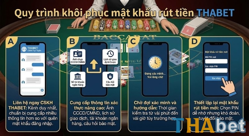 Các bước khôi phục mật khẩu rút tiền tại THABET