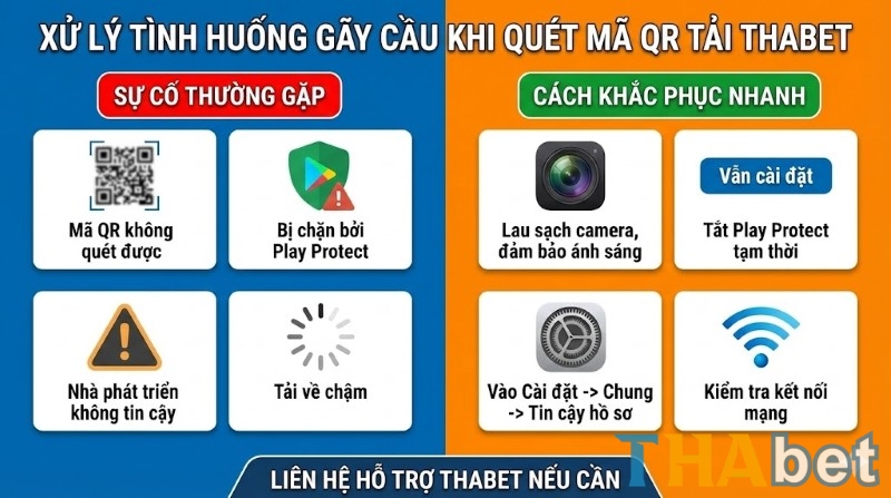 Một số tình huống "gãy cầu thường gặp khi quét mã QR tải THABET