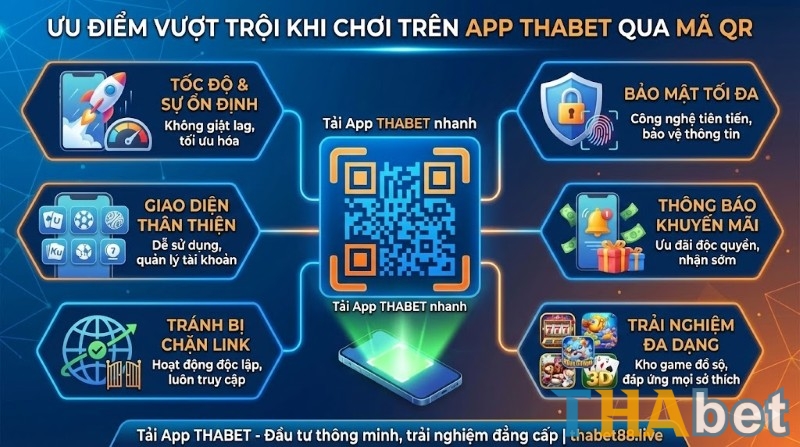 Tải app THABET qua mã QR giúp các cược thủ nâng tầm trải nghiệm cá cược