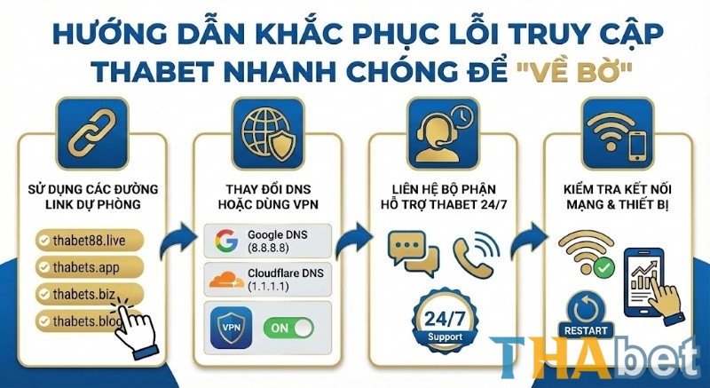 Các bước khắc phục lỗi khi truy cập THABET không thành công nhanh chóng