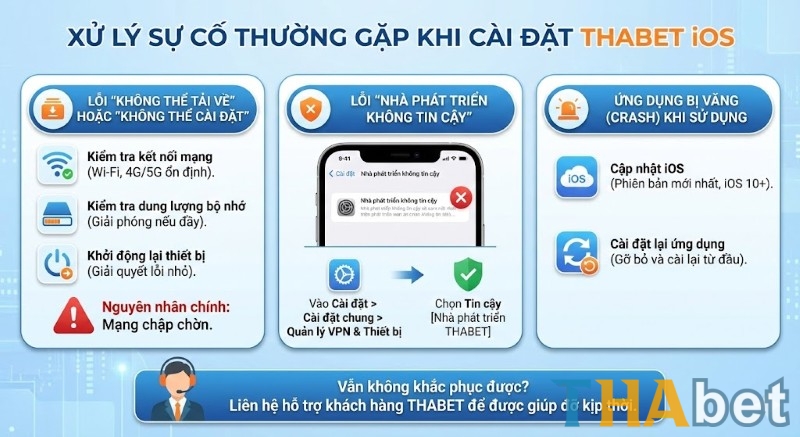 Xử lý sự cố thường gặp khi cài đặt THABET iOS trên iPhone/iPad