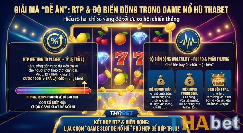Hai chỉ số quan trọng trong game nổ hũ tại THABET là RTP và Độ biến động