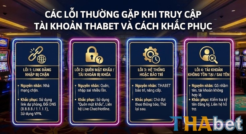 Cách khắc phục các lỗi thường gặp khi truy cập tài khoản THABET