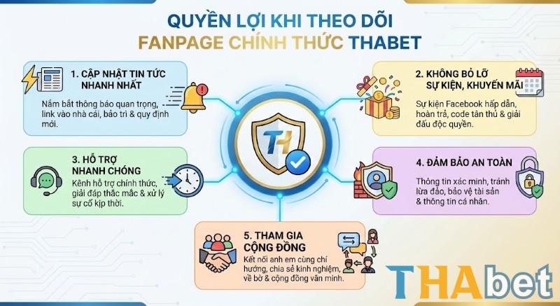 Lợi ích khi theo dõi Fanpage THABET chính thức bạn không nên bỏ lỡ