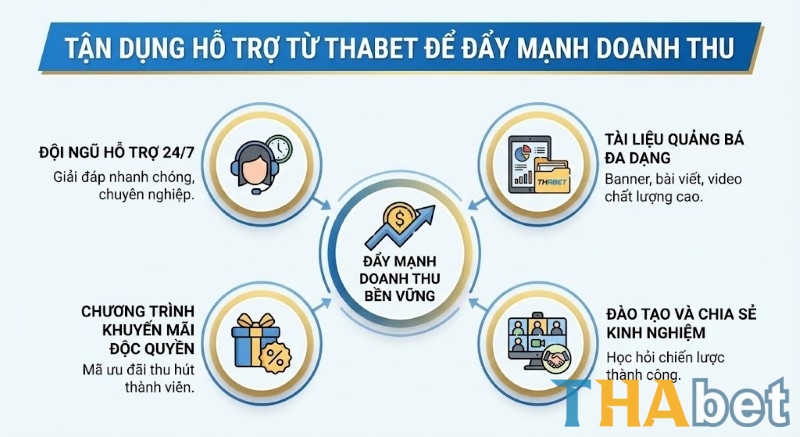Tận dụng tối đa hỗ trợ từ THABET để gia tăng doanh thu nhanh chóng
