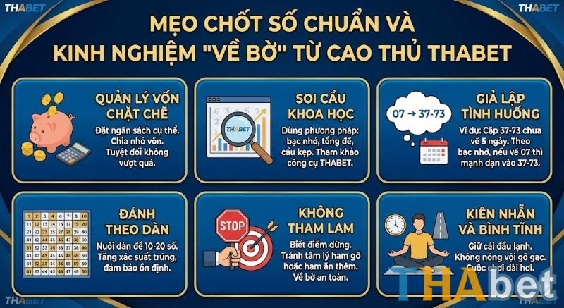 Bí kíp chốt số chuẩn và kinh nghiệm thắng lớn từ cao thủ THABET