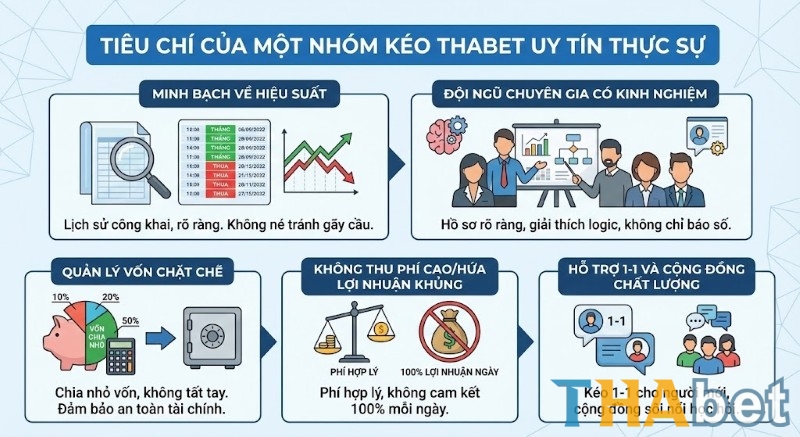 Tiêu chí của một nhóm kéo THABET uy tín thực sự