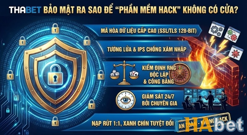 Cơ chế bảo mật của THABET khiến các phần mềm hack không thể can thiệp