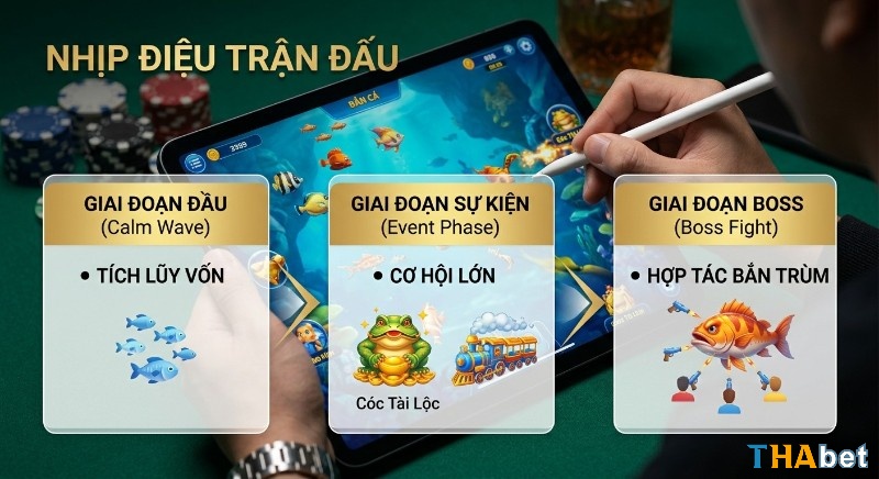 Lộ trình chiến thuật nắm bắt nhịp điệu trận đấu bắn cá qua 3 giai đoạn: tích lũy vốn, săn cá sự kiện, hợp tác bắn trùm theo bắn cá luật chơi