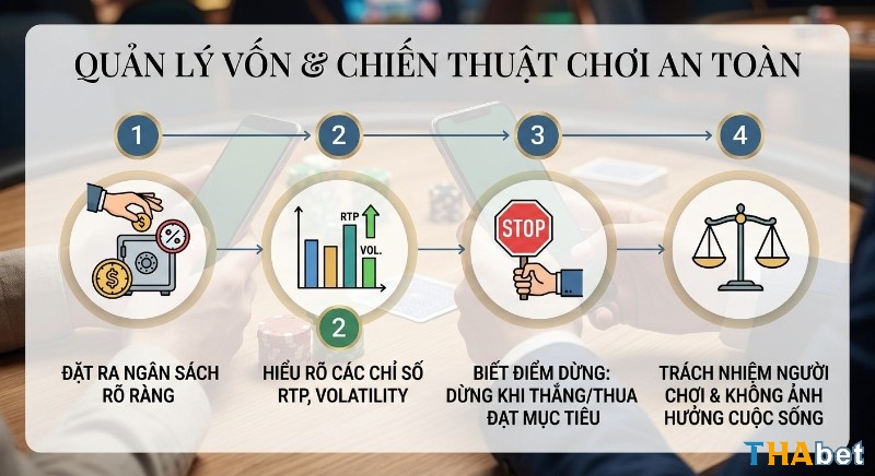 Checklist 4 nguyên tắc cốt lõi giúp kiểm soát vốn và chơi casino online an toàn: lập ngân sách, ưu tiên RTP, đặt giới hạn dừng và duy trì trách nhiệm cá nhân