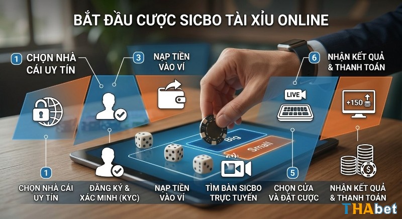 Quy trình 6 bước hướng dẫn chi tiết cách bắt đầu cược Sicbo Tài Xỉu online, từ chọn nhà cái đến nhận kết quả và thanh toán