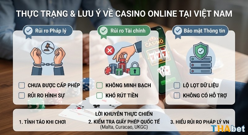 Checklist lưu ý về rủi ro pháp lý, tài chính, bảo mật và 3 lời khuyên chơi casino online tại Việt Nam