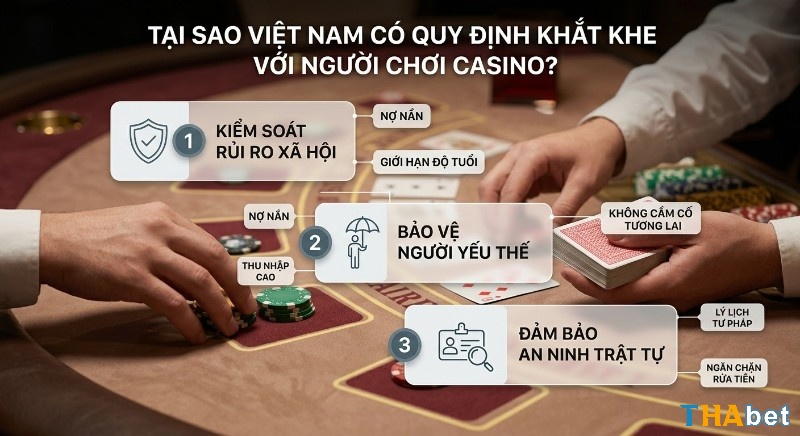 3 lý do Việt Nam áp dụng quy định khắt khe cho người chơi casino: kiểm soát rủi ro, bảo vệ người yếu thế và an ninh trật tự