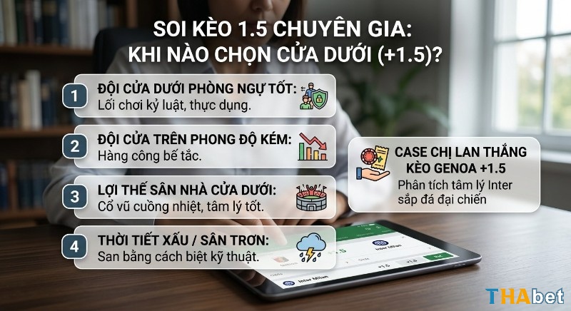 Checklist soi kèo 1.5 chuyên gia: 4 tiêu chí vàng khi nên chọn cửa dưới (+1.5) cùng case study thực tế Genoa thắng kèo