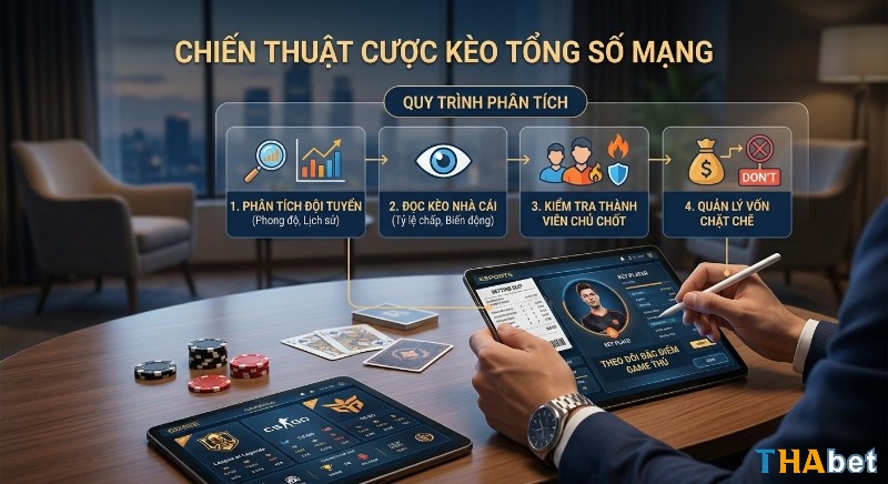Quy trình 4 bước phân tích chiến thuật cược kèo eSports tổng số mạng, từ đánh giá đội tuyển, đọc kèo nhà cái đến quản lý vốn chặt chẽ