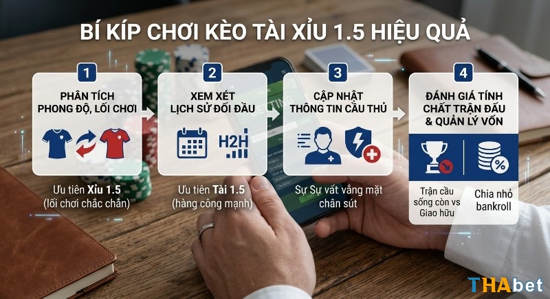 Quy trình 4 bước chơi kèo tài xỉu 1.5 hiệu quả gồm phân tích phong độ, lịch sử đối đầu, cầu thủ và quản lý vốn