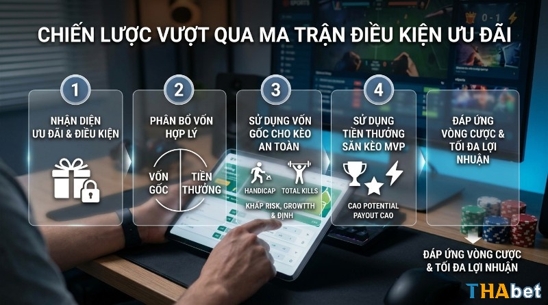 Chiến lược vượt qua ma trận điều kiện ưu đãi: phân bổ vốn gốc cho kèo an toàn, tiền thưởng cho kèo cược eSports MVP lợi nhuận cao, đáp ứng vòng cược