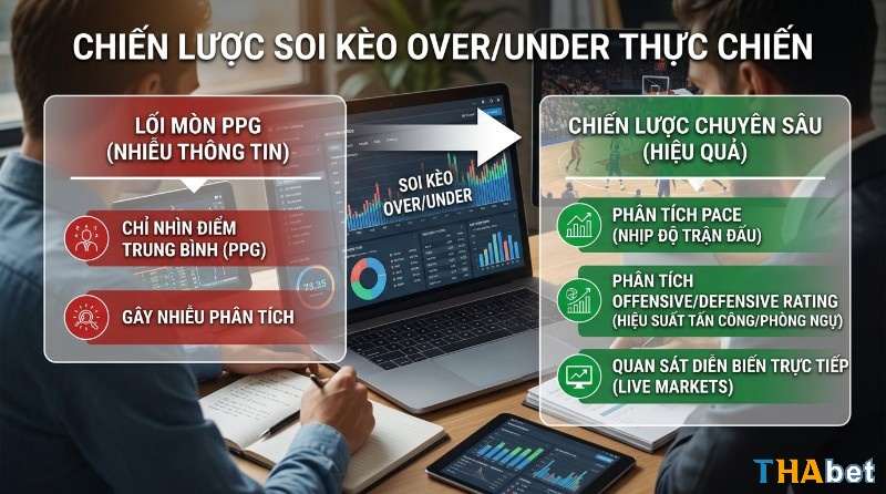 Chiến lược soi kèo bóng rổ over/under, thực chiến bằng phân tích Pace, Offensive/Defensive Rating và quan sát live markets, tránh lối mòn PPG