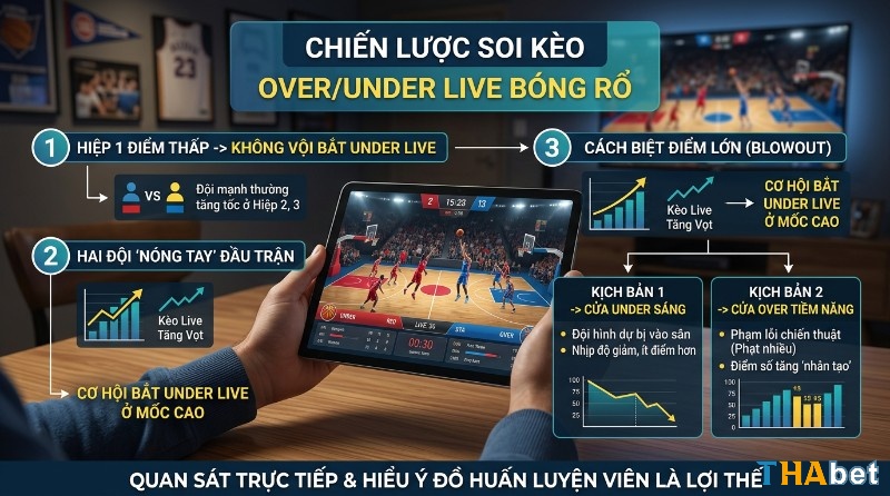 Chiến lược soi kèo bóng rổ over/under live: phân tích hiệp 1 điểm thấp, đội nóng tay đầu trận, và kịch bản blowout để tối ưu cược