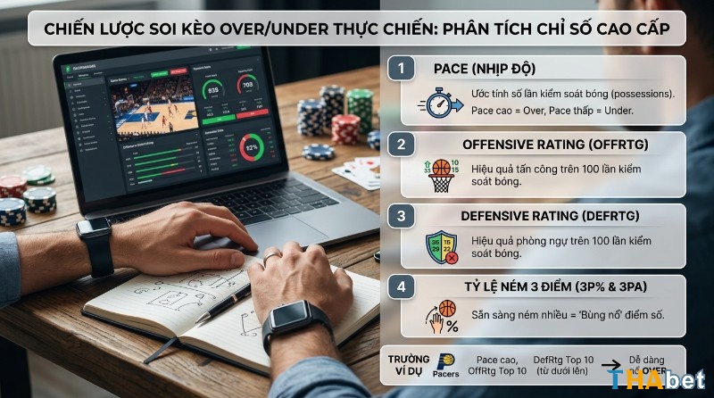 Chiến lược soi kèo bóng rổ over/under bằng phân tích Pace, Offensive/Defensive Rating, 3P%. Người dùng xem dashboard thống kê bóng rổ trên laptop và ghi chú