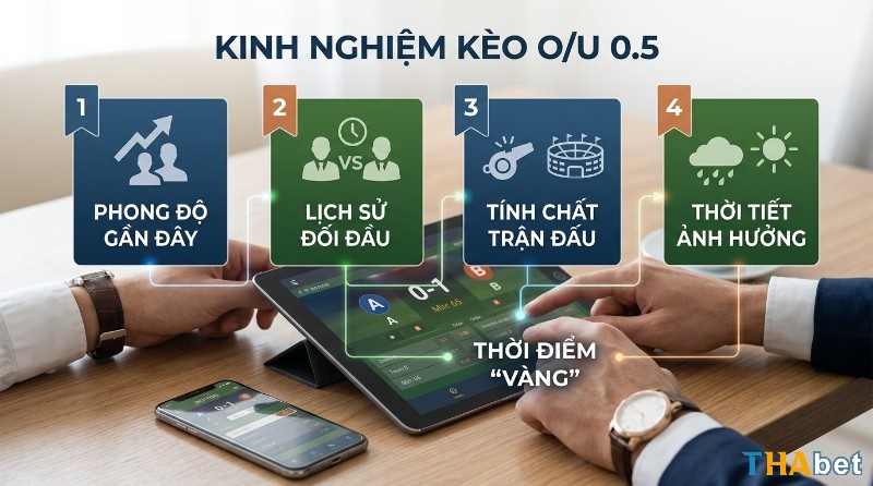 Kinh nghiệm kèo O/U 0.5 là gì: Phân tích 4 yếu tố phong độ, lịch sử đối đầu, tính chất trận đấu, thời tiết trên tablet và điện thoại để tìm thời điểm vàng