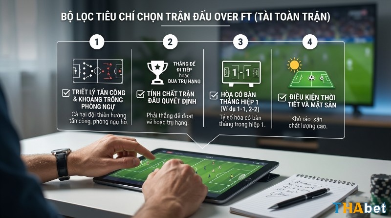 Tiêu chí chọn trận đấu Over FT, đội tấn công, phòng ngự hở, trận đấu quyết định, hòa có bàn hiệp 1, thời tiết tốt. Người dùng xem trên tablet